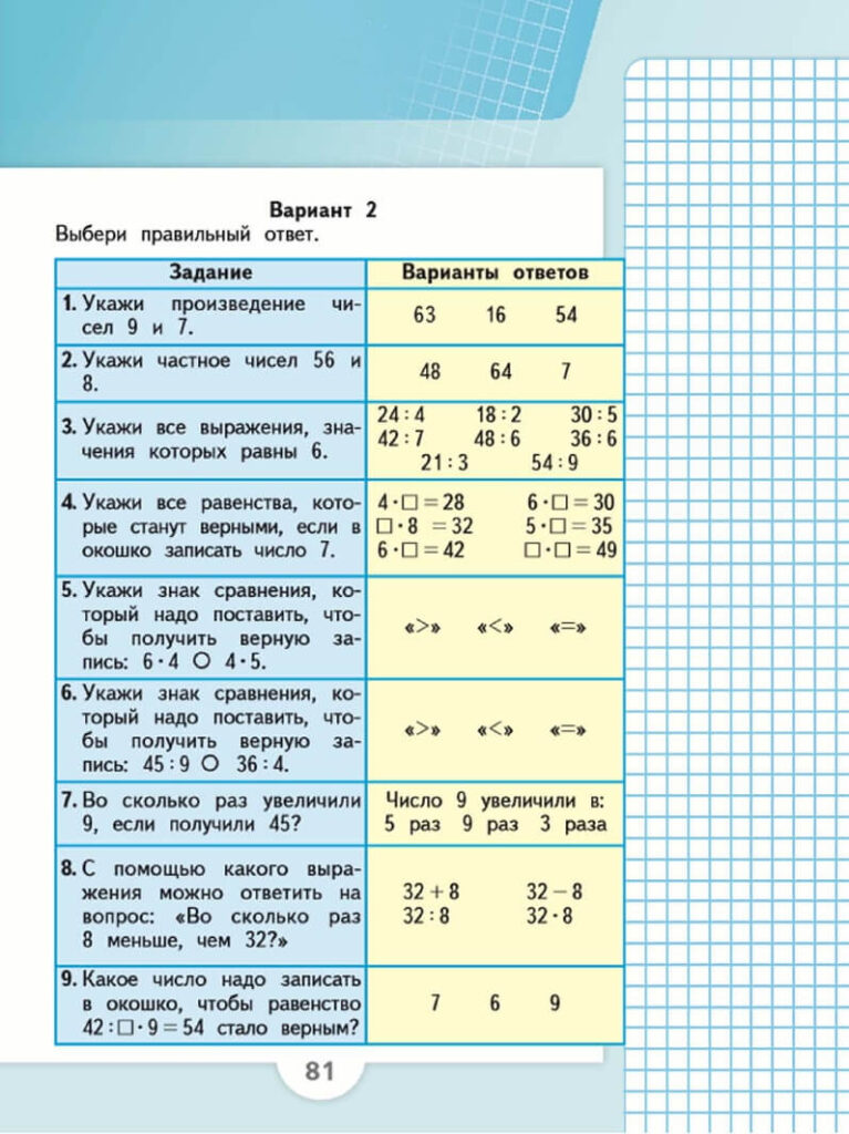 Страница 81 Моро 3 класс математика старый учебник